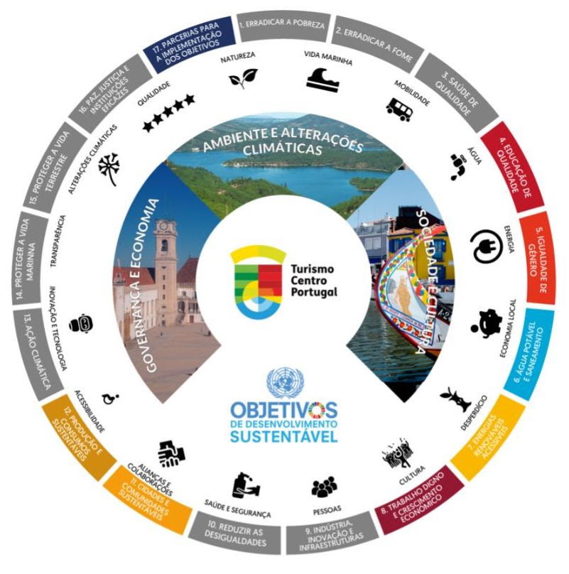 Imagem não disponível sobre: Projeto “Centro Sustentável” | Certificação Biosphere Sustainable Lifestyle | Gratuita | Setor do Turismo